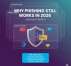 Why Phishing Still 2026 Works (and How to Stop It)
